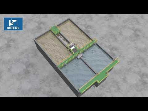 BIOCOS® 3D Animation