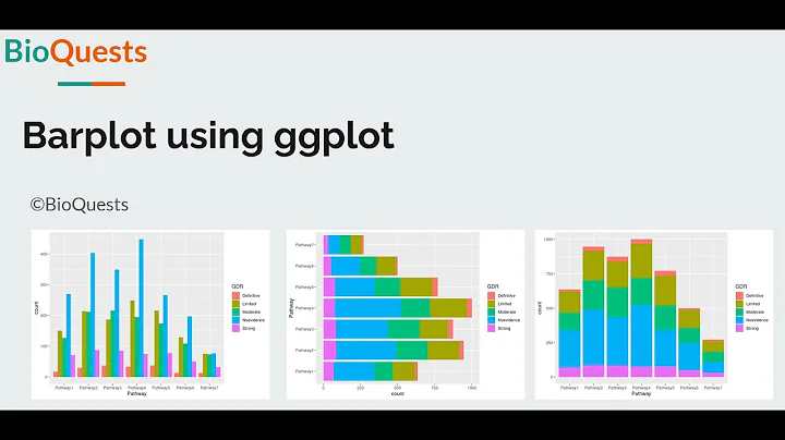 Barplot and column plot using R (ggplot)