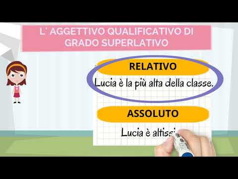 I GRAMMATICA. I GRADI DELL&rsquo;AGGETTIVO QUALIFICATIVO