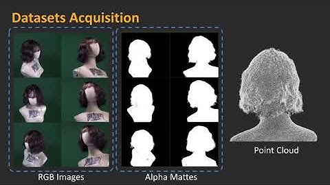 [TPAMI (ICCP2020)] Neural Opacity Point Cloud