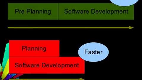 Short Tutorial - Rapid Application Development (RAD) - Overview_(360p).avi