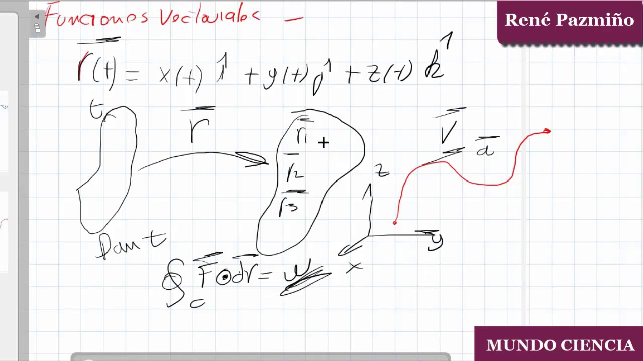 Funciones Vectoriales YouTube