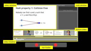 Gaze-based Notetaking for Learning from Lecture Videos