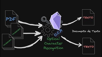Reconocimiento OCR en Obsidian para PDF e Imágenes 📚 Pasa de PDF a Markdown