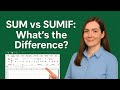 Excel Formulas Tutorial: SUMIFS, AVERAGEIFS & SUBTOTAL