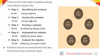 Details Session 14 Identifying the Problem Update