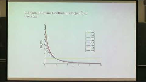 Prof. Bertrand Duplantier | Generalized Multifractality of Whole-Plane SLE