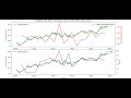 Quarterly reports and sentiment analysis...version 2! (NLP in Python)
