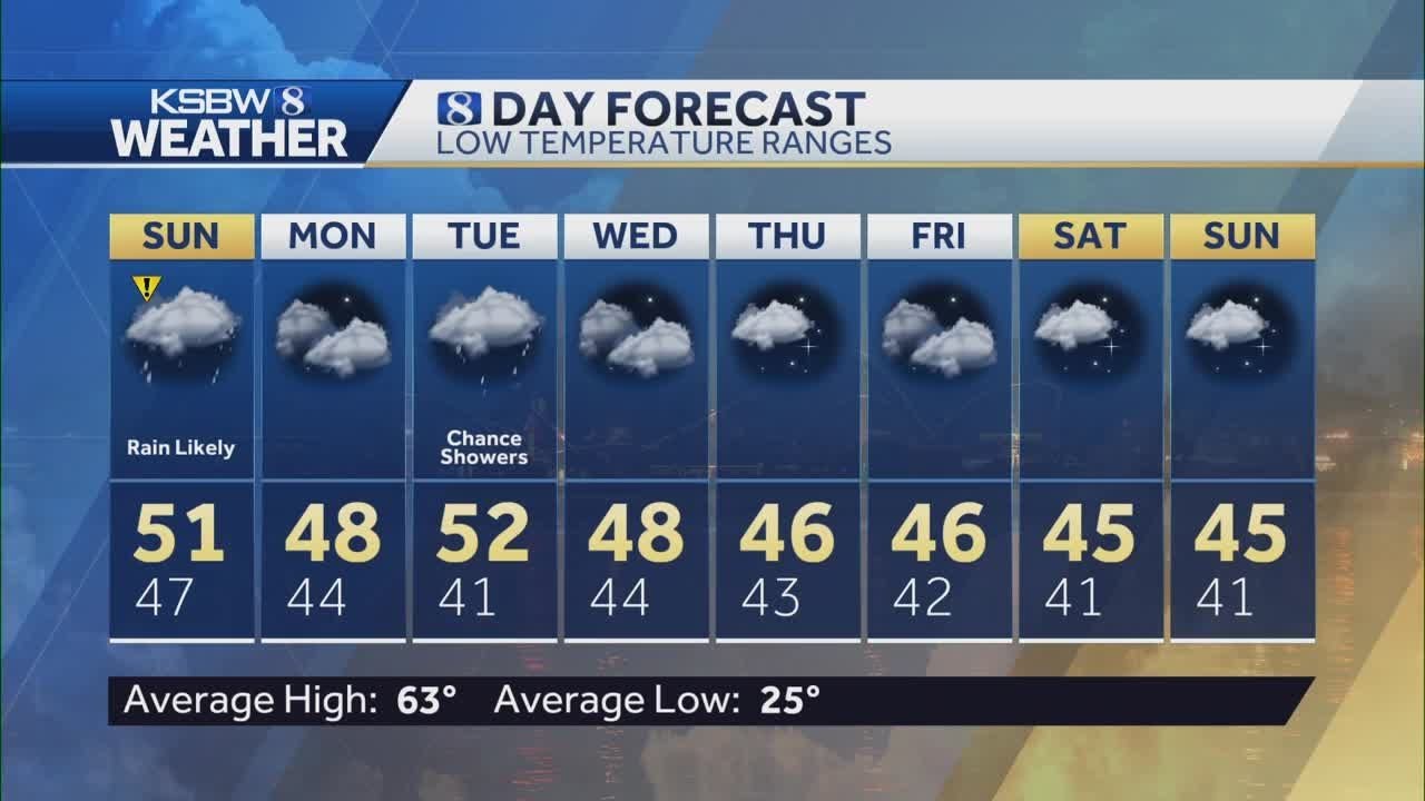 Scattered Showers expected to hit this afternoon - YouTube