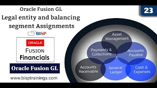 Oracle Fusion GL Legal Entity and Balancing Segment Assignments | Oracle Fusion Legal Segment | BISP