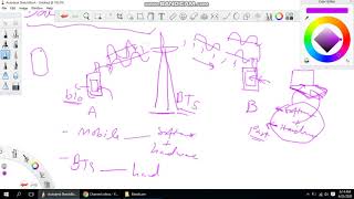 lecture 2 part 1 data communication week 4