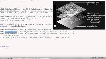 Fake rain surface shader Tutorial with Unity (Part 2/3): fake rain shader