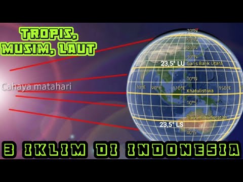 3 Iklim di Indonesia | Iklim Tropis, Iklim Musim dan Iklim Laut