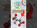 Denaturazione e ripiegamento delle proteine