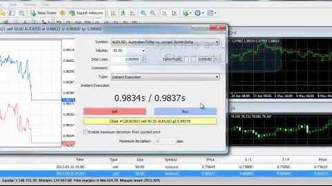 How To Use the Pro Signals Direct Forex Trade Alerts Service