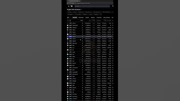 How To Find Coins Before Pump Dump Cryptolearning Crypto Trading 