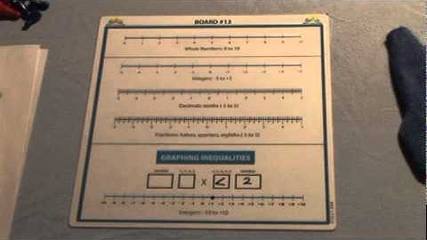 Video 033 - Graphing Inequalities (Number Lines)