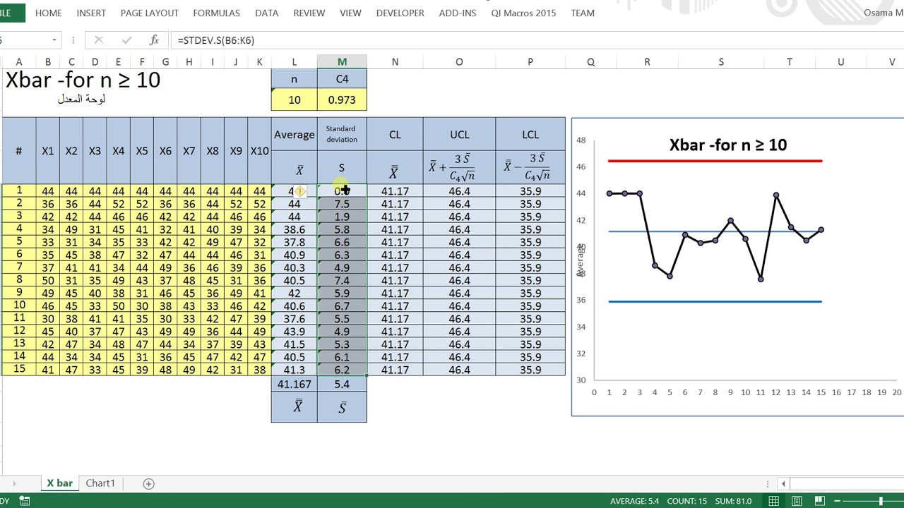 Sample Size Chart