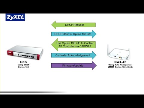 Zyxel USG Series - AP Management