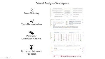 [Preview] Progressive Learning of Topic Modeling Parameters: A Visual Analytics Framework