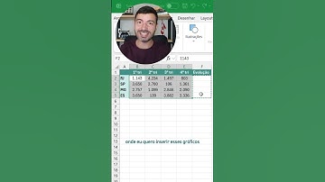 Como criar mini gráficos no Excel #excel #dashboard