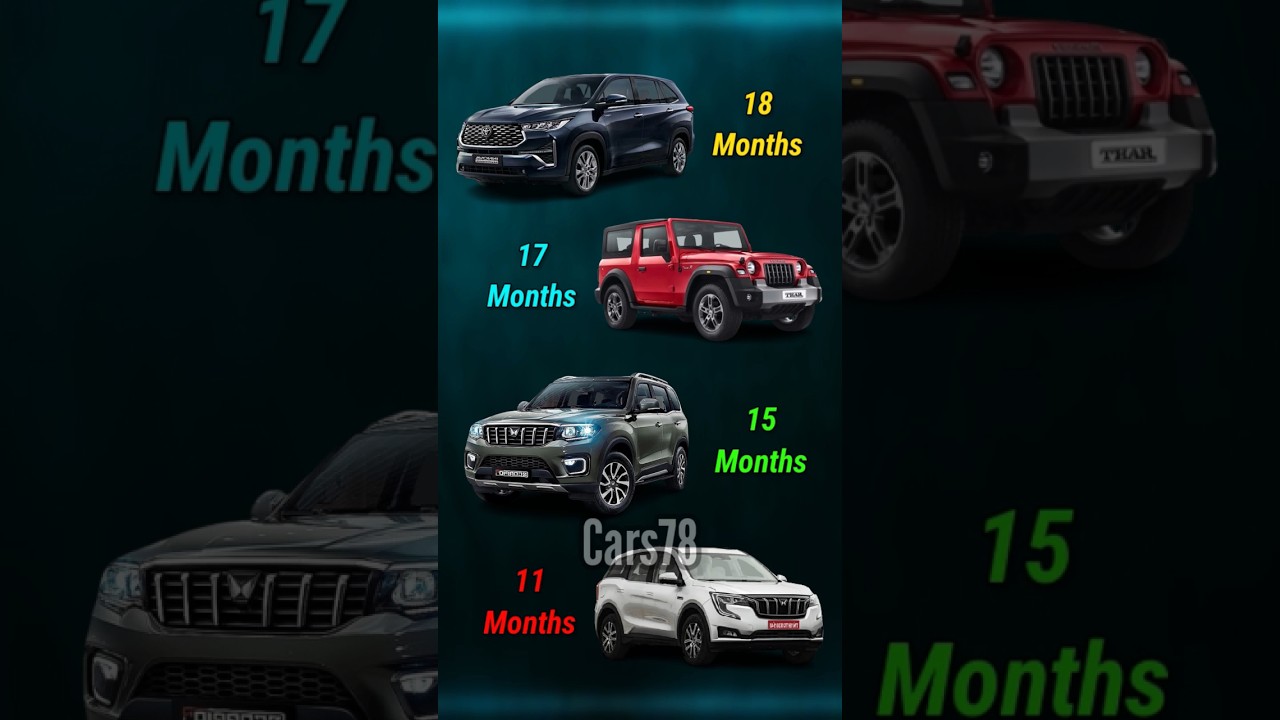 This car has the highest waiting period