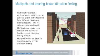 Famous Rohde & Schwartz Webinar: Interference Hunting for Improved Quality of Experience Wealth