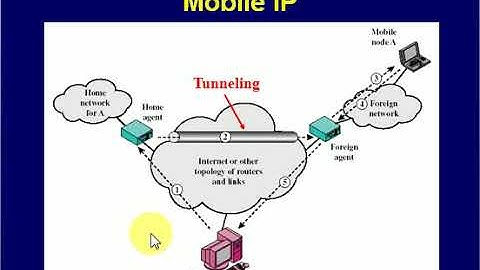 IT6601   MC   Mr  S  JOHN JUSTIN THANGARAJ