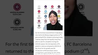 Xasilida Dhaqaalha Barca