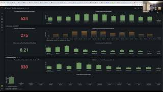 Wechaty & DevLake - Data Review Session,  Hezheng Yin, April 14, 2022