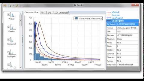 Simulation Distribution Fitting with Risk Solver