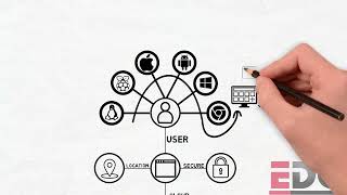 Navigating Modern Workplace