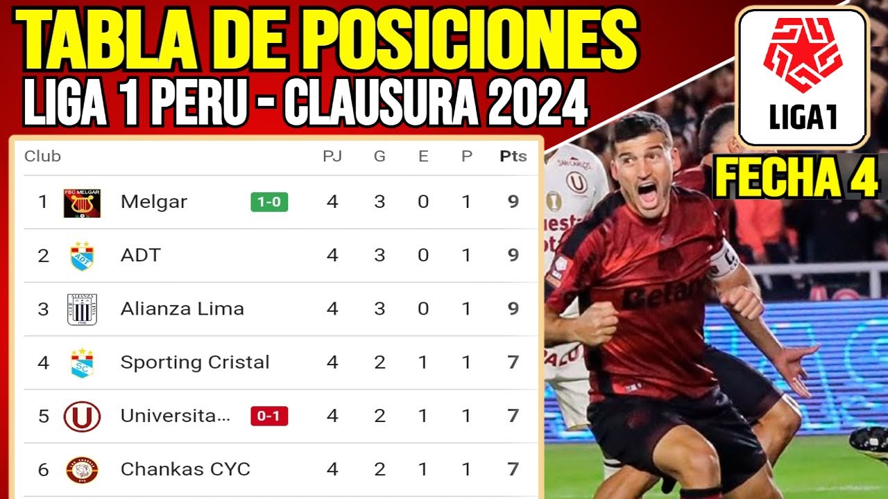 Tabla de Posiciones Liga 1 Perú Clausura Fecha 4 HOY | Clasificación ...