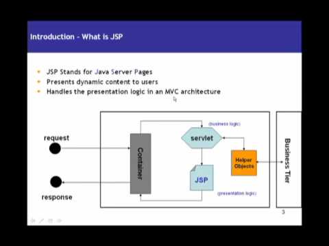 JSP (Java Server Pages) Video Tutorial