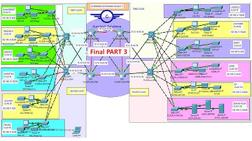 Bank Network Design & Implementation PART 3- Banking Network System | Enterprise Network Project #5