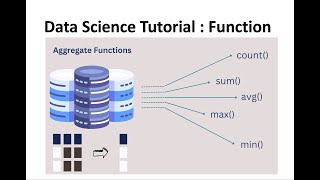 Python Data Science | Python Build in Function | Logicmojo Data Science
