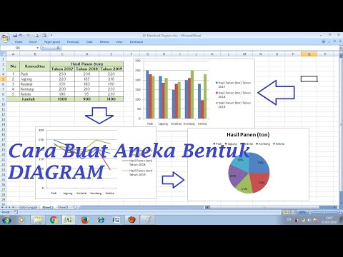 Video: Bagaimana Mengatur Diagram Dan Gambar