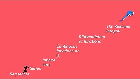 Limsup, liminf, and limit points (from Analysis I by T. Tao) (Part 5)