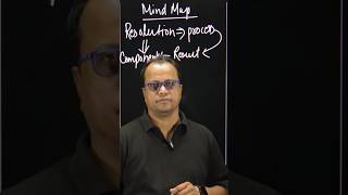 Resolution Of Vectors
