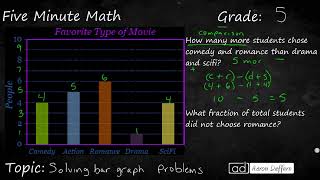 5th Grade Math Solving Bar Graph Problems