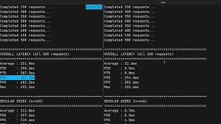 Stop Measuring Average API Latency