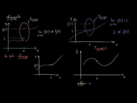 უწყვეტობის გაცნობა