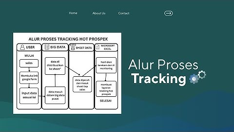 Mini Projek Optimalisasi Tracking Hot Prospek untuk meningkatkan strategi personal selling