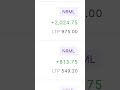 #Nifty #Intraday #PriceAction #Trading #trademarketedge #NiftyLevels #Trading February 3, 2026