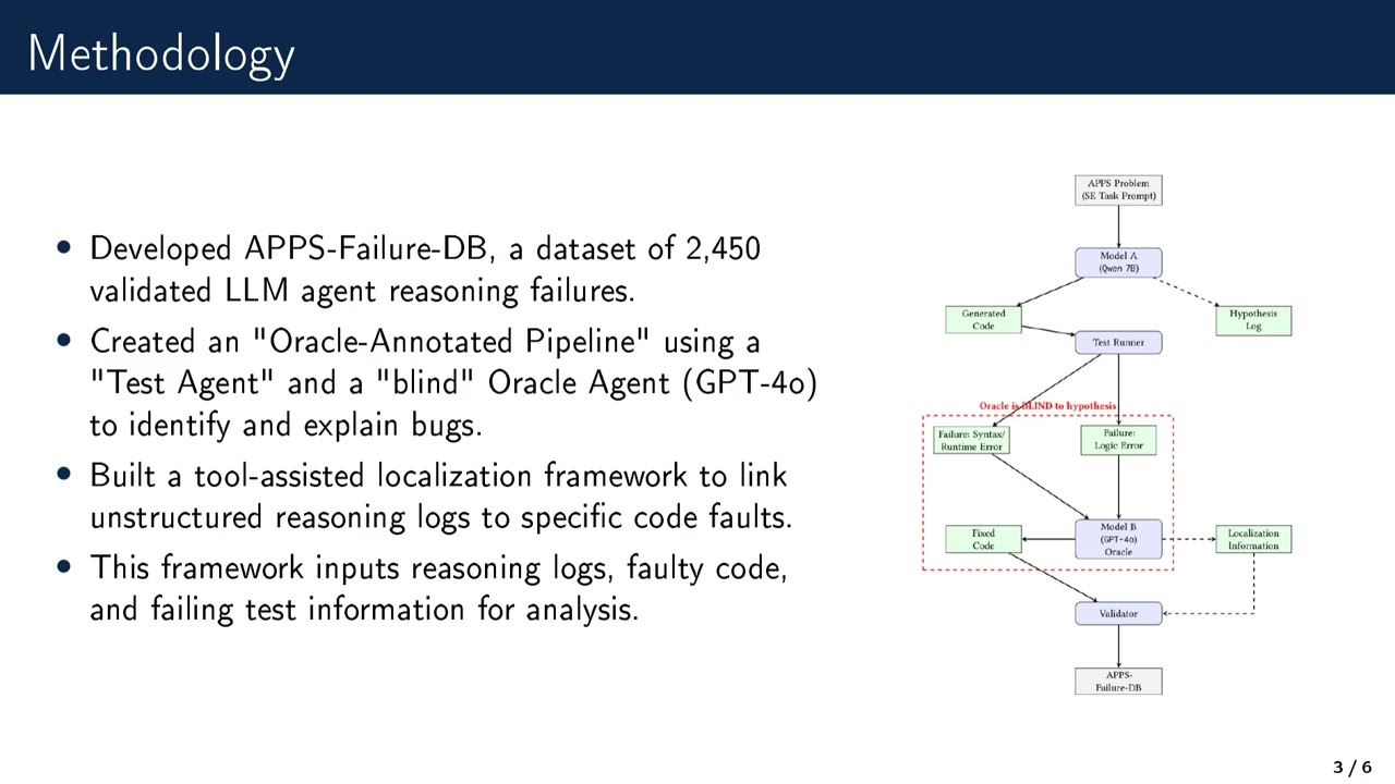 A Localization Framework for Reasoning Faults in LLM based Code Agents | (video by Saral AI)