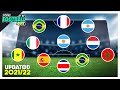 GUESS CLUB BY PLAYERS' NATIONALITY - UPDATED 2021/2022 | QUIZ FOOTBALL 2021