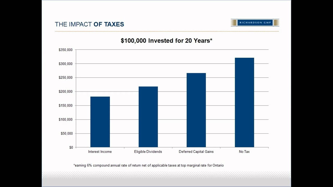 What If Taxes Rise? - Ellis & Associates Wealth Management - Richardson GMP