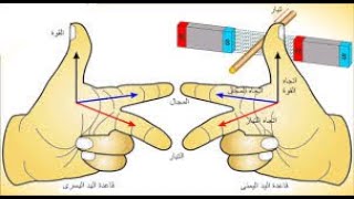 امتي استخدم قاعدة فلمنج لليد اليسرى وامتى استخدم قاعدة فلمنج لليد اليمنى تالتة ثانوي فيزياء