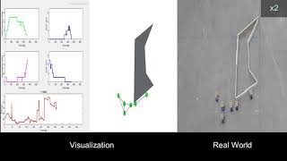 Famous Local Minima, No Longer: Fuzzy-based Distributed Control with Wall-Following Swarm Navigation (Real) Wealth