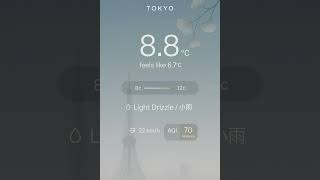Tokyo Morning Wellness Brief | Nov 23: Cloudy Day Guide, AQI 164, Mindful Living Tips